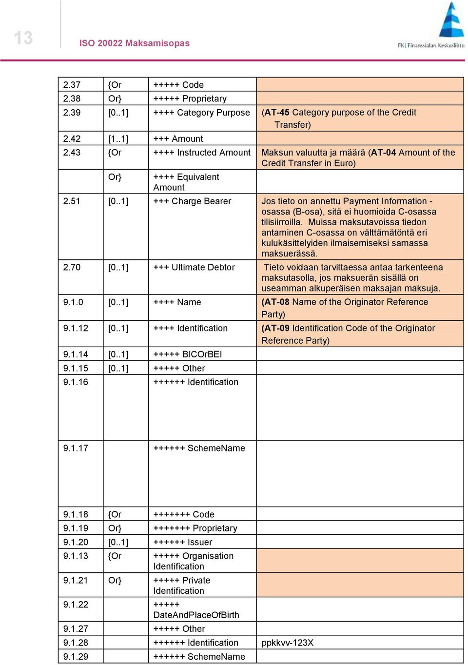 .1] +++ Charge Bearer Jos tieto on annettu Payment Information - osassa (B-osa), sitä ei huomioida C-osassa tilisiirroilla.