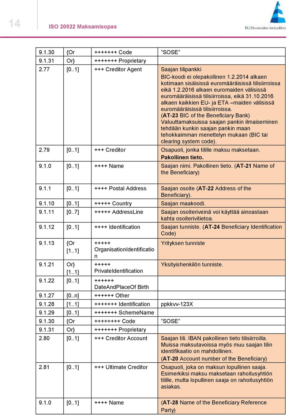 (AT-23 BIC of the Beneficiary Bank) Valuuttamaksuissa saajan pankin ilmaiseminen tehdään kunkin saajan pankin maan tehokkaimman menettelyn mukaan (BIC tai clearing system code). 2.79 [0.