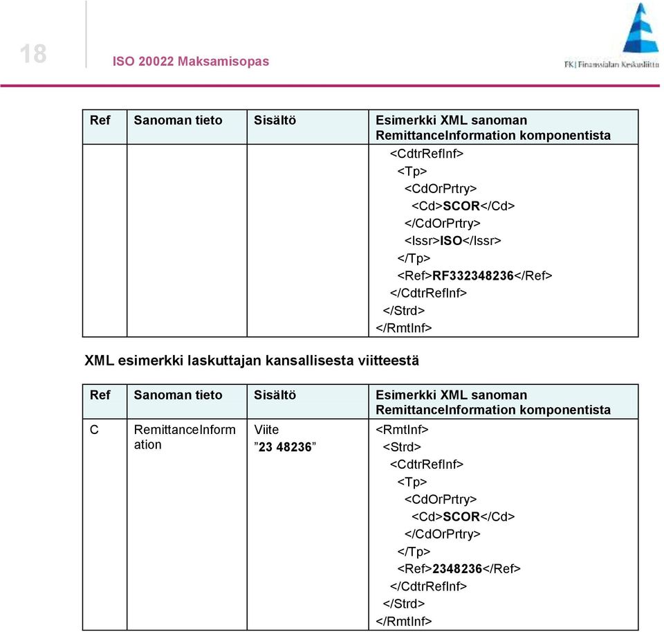 laskuttajan kansallisesta viitteestä Ref Sanoman tieto Sisältö Esimerkki XML sanoman RemittanceInformation komponentista C