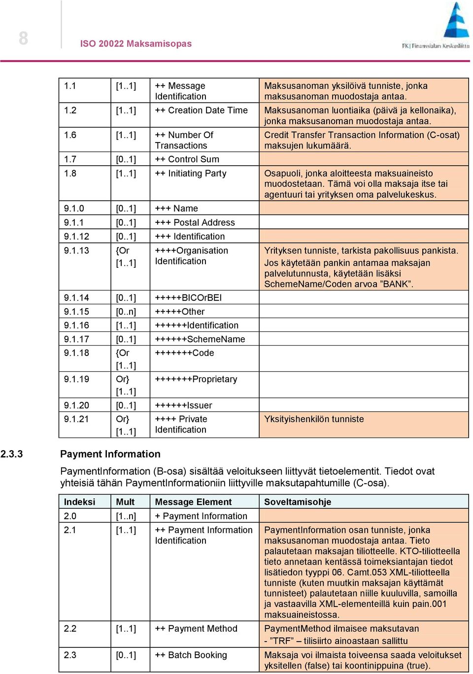 .1] ++ Control Sum Credit Transfer Transaction Information (C-osat) maksujen lukumäärä. 1.8 [1..1] ++ Initiating Party Osapuoli, jonka aloitteesta maksuaineisto muodostetaan.