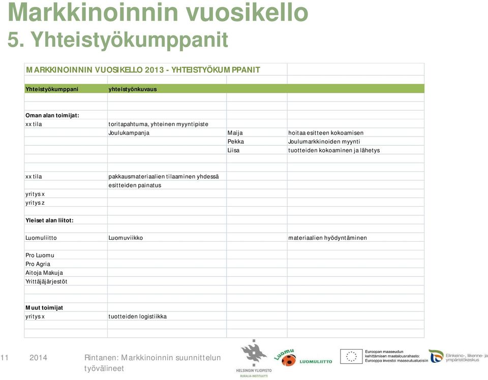 toritapahtuma, yhteinen myyntipiste Joulukampanja Maija hoitaa esitteen kokoamisen Pekka Joulumarkkinoiden myynti Liisa tuotteiden kokoaminen