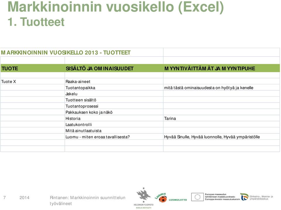 MYYNTIPUHE Tuote X Raaka-aineet Tuotantopaikka Jakelu Tuotteen sisältö Tuotantoprosessi Pakkauksen koko ja