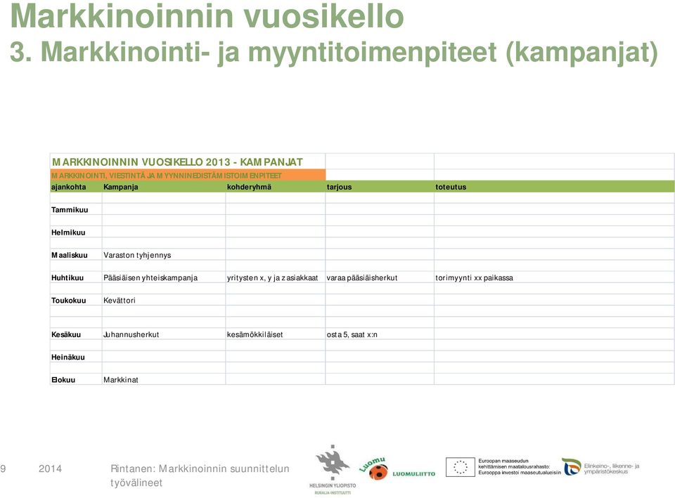 MYYNNINEDISTÄMISTOIMENPITEET ajankohta Kampanja kohderyhmä tarjous toteutus Tammikuu Helmikuu Maaliskuu Varaston