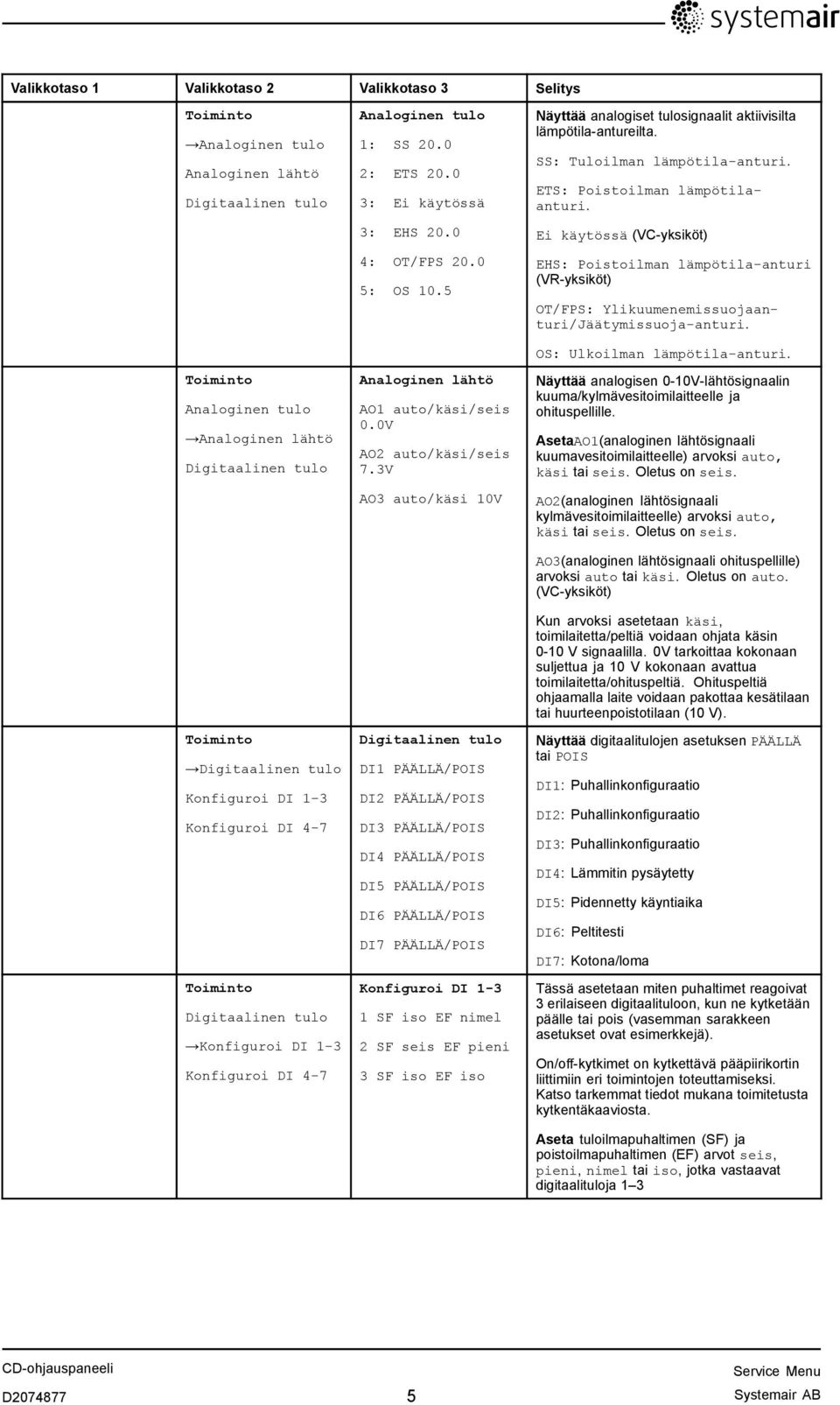 0V AO2 auto/käsi/seis 7.