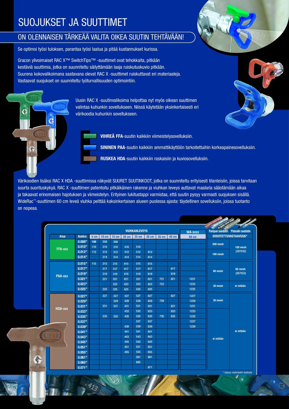 Suurena kokovalikoimana saatavana olevat RAC X -suuttimet ruiskuttavat eri materiaaleja. Vastaavat suojukset on suunniteltu työturvallisuuden optimointiin.