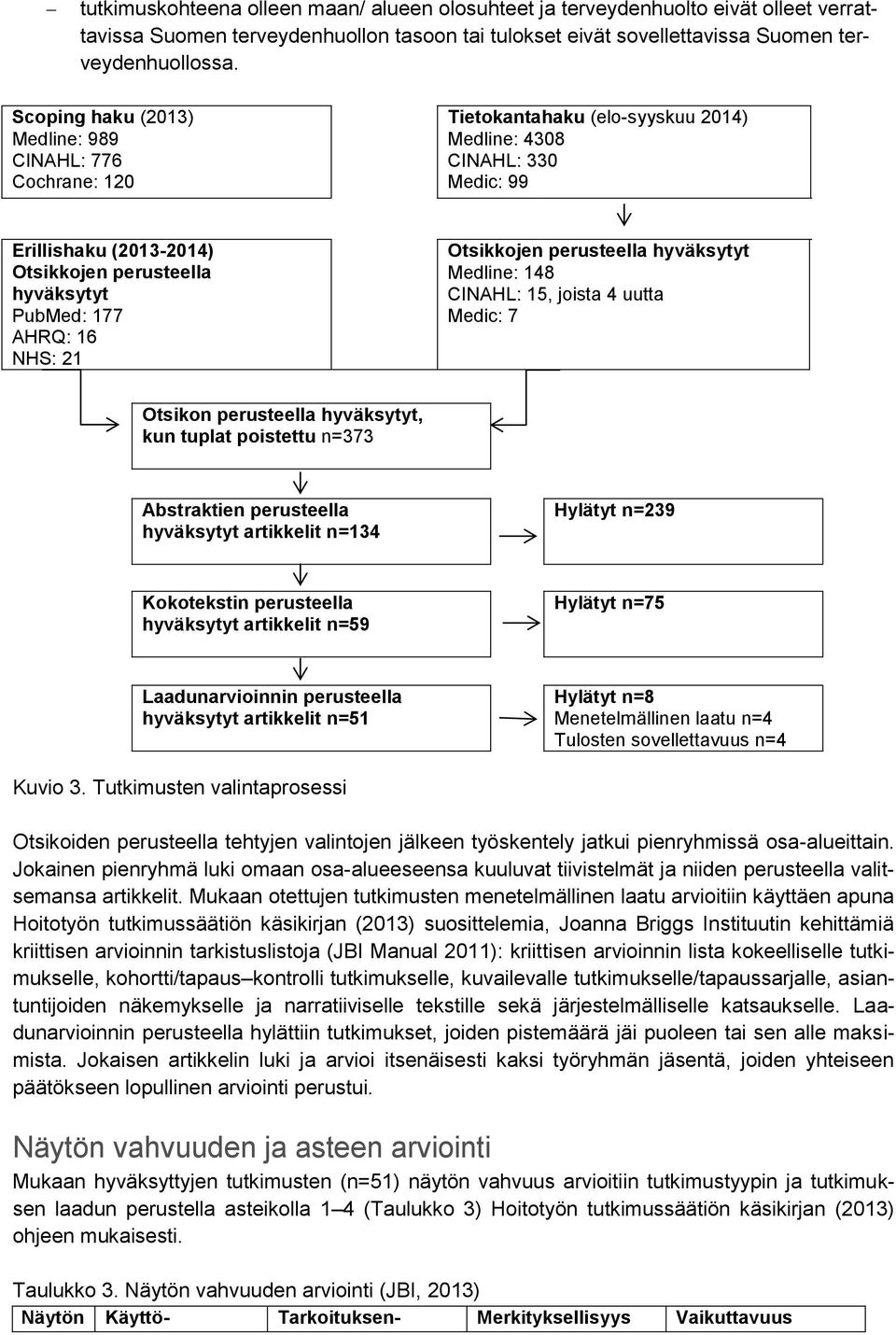 AHRQ: 16 NHS: 21 Otsikkojen perusteella hyväksytyt Medline: 148 CINAHL: 15, joista 4 uutta Medic: 7 Otsikon perusteella hyväksytyt, kun tuplat poistettu n=373 Abstraktien perusteella hyväksytyt