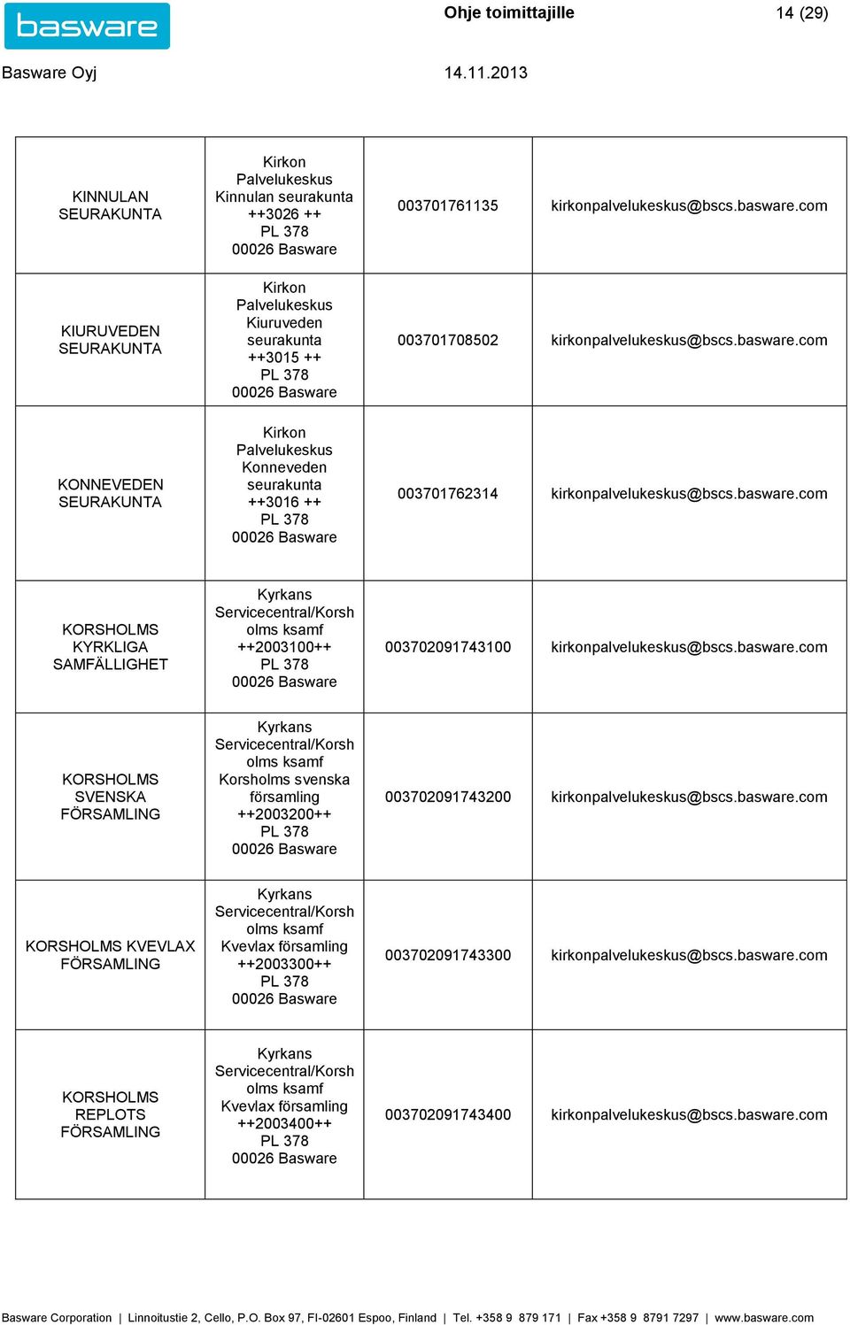 basware.com KORSHOLMS SVENSKA FÖRSAMLING Kyrkans Servicecentral/Korsh olms ksamf Korsholms svenska församling ++2003200++ 003702091743200 kirkonpalvelukeskus@bscs.basware.com KORSHOLMS KVEVLAX FÖRSAMLING Kyrkans Servicecentral/Korsh olms ksamf Kvevlax församling ++2003300++ 003702091743300 kirkonpalvelukeskus@bscs.