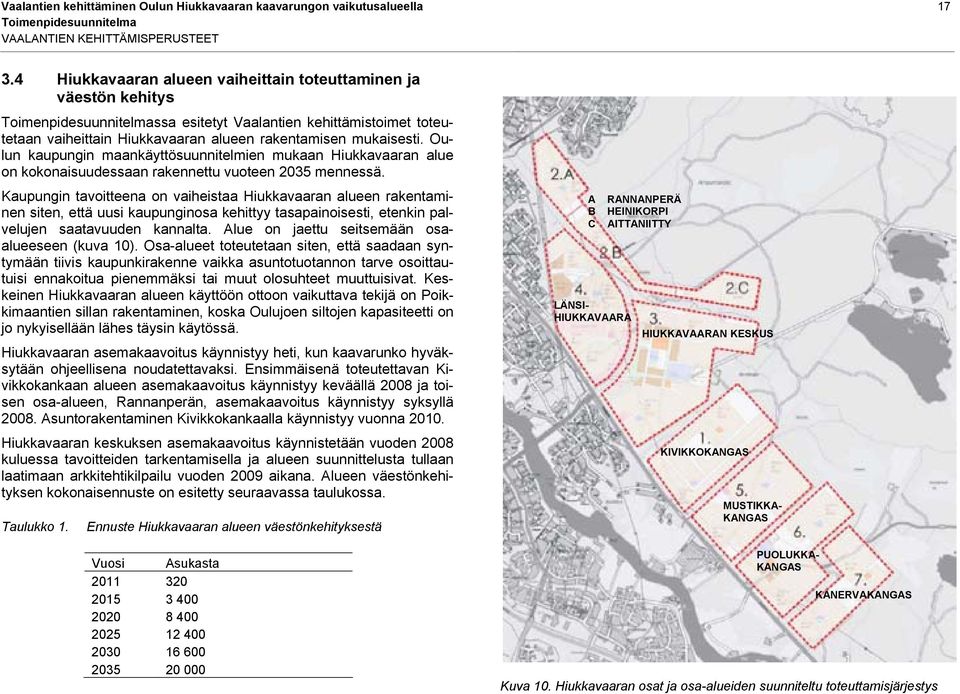 Oulun kaupungin maankäyttösuunnitelmien mukaan Hiukkavaaran alue on kokonaisuudessaan rakennettu vuoteen 2035 mennessä.