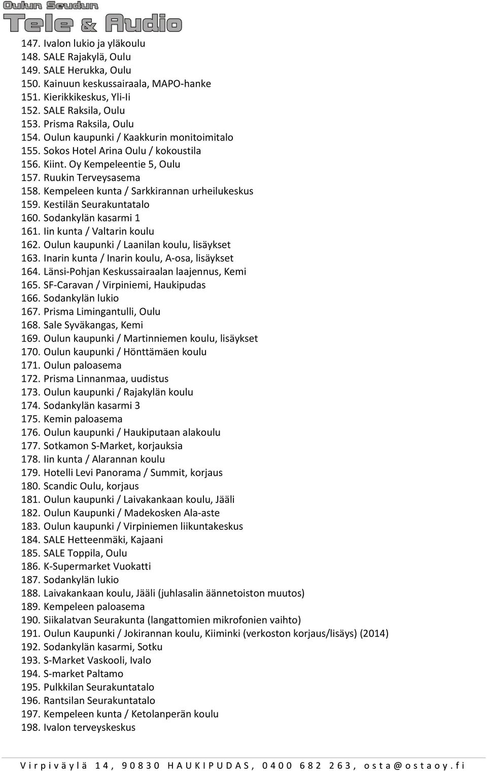 Kempeleen kunta / Sarkkirannan urheilukeskus 159. Kestilän Seurakuntatalo 160. Sodankylän kasarmi 1 161. Iin kunta / Valtarin koulu 162. Oulun kaupunki / Laanilan koulu, lisäykset 163.