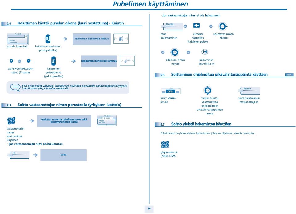 kirjaimen poisto seuraavan nimen näyttö äänenvoimakkuuden säätö (7 tasoa) kaiuttimen poiskytkentä (pitkä painallus) näppäimen merkkivalo sammuu edellisen nimen näyttö palaaminen päävalikkoon.