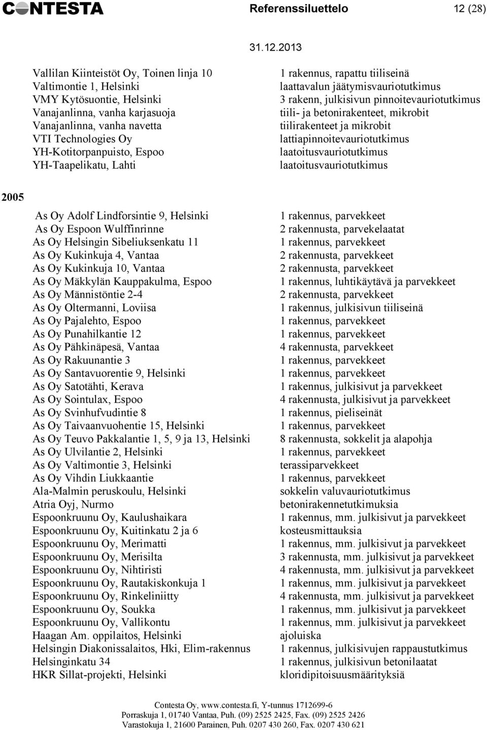 ja mikrobit lattiapinnoitevauriotutkimus laatoitusvauriotutkimus laatoitusvauriotutkimus 2005 As Oy Adolf Lindforsintie 9, Helsinki As Oy Espoon Wulffinrinne As Oy Helsingin Sibeliuksenkatu 11 As Oy