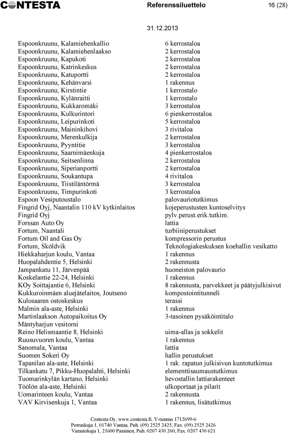 Pyyntitie Espoonkruunu, Saarnimäenkuja Espoonkruunu, Seitsenlinna Espoonkruunu, Siperianportti Espoonkruunu, Soukantupa Espoonkruunu, Tiistiläntörmä Espoonkruunu, Timpurinkoti Espoon Vesiputoustalo