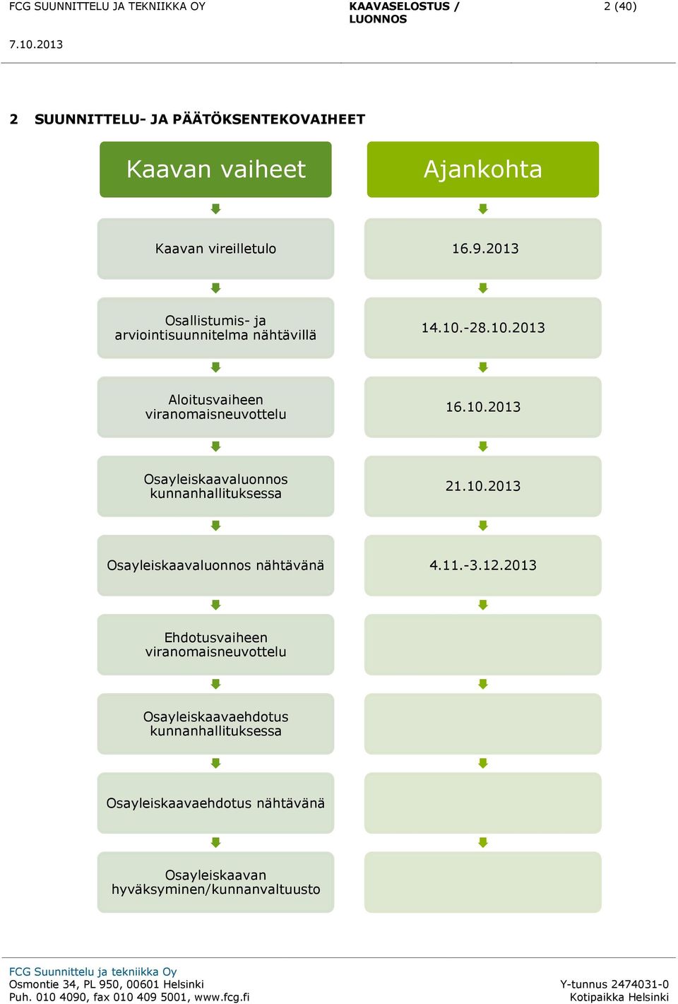 10.2013 Osayleiskaavaluonnos nähtävänä 4.11.-3.12.