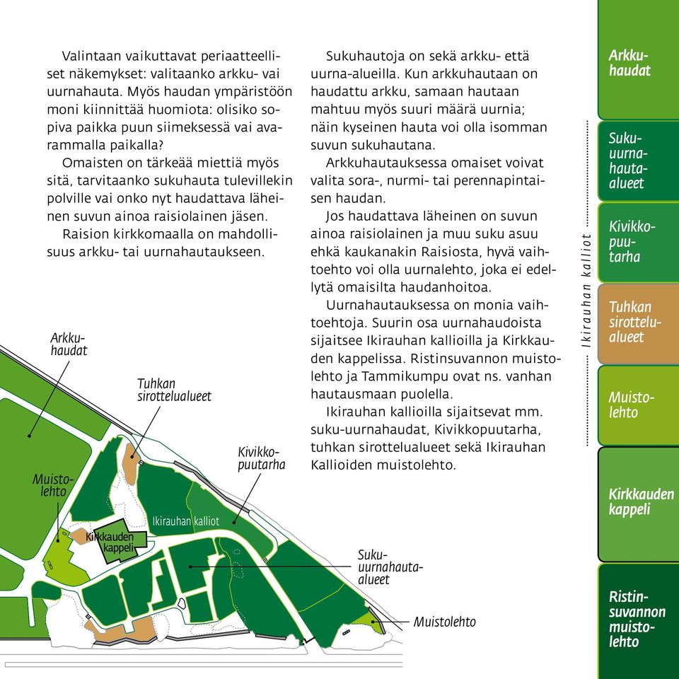 Raision kirkkomaalla on mahdollisuus arkku- tai uurnahautaukseen.