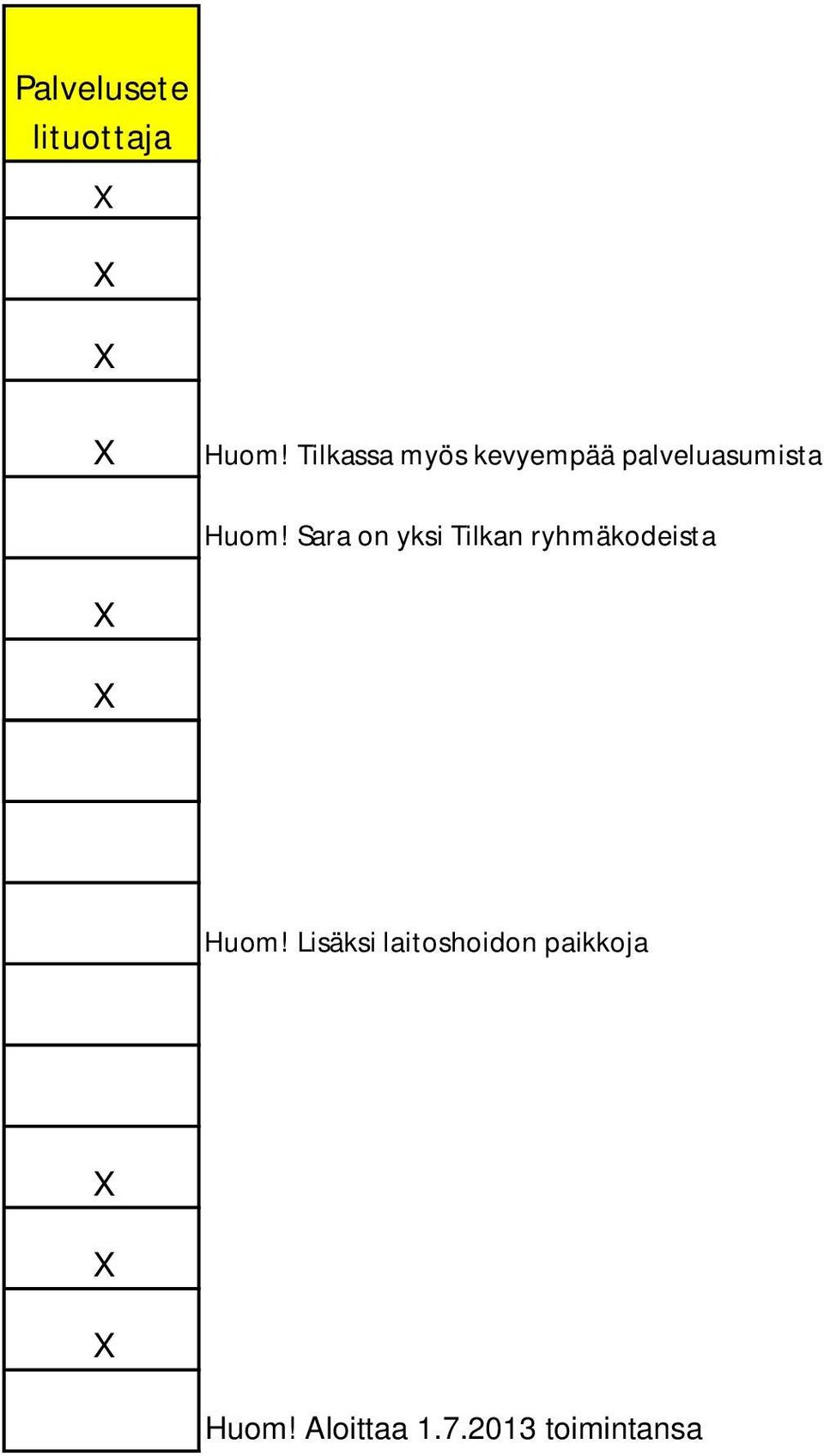 Sara on yksi Tilkan ryhmäkodeista Huom!