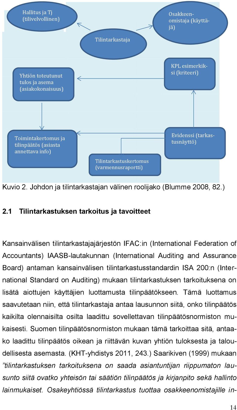 1 Tilintarkastuksen tarkoitus ja tavoitteet Kansainvälisen tilintarkastajajärjestön IFAC:in (International Federation of Accountants) IAASB-lautakunnan (International Auditing and Assurance Board)