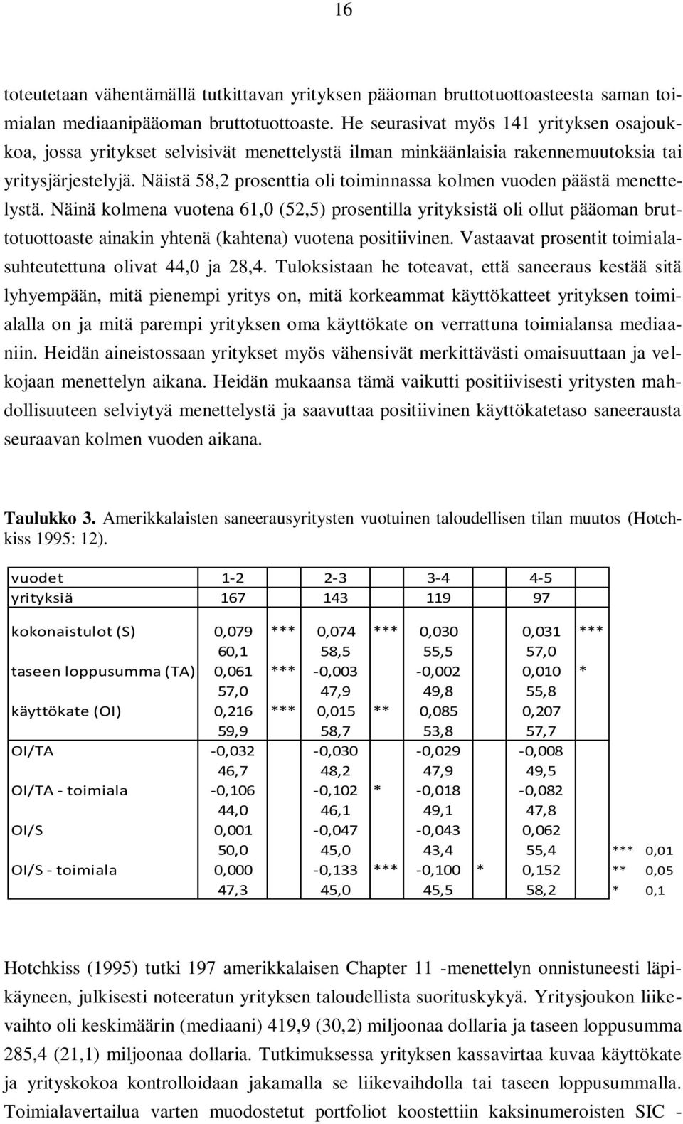 Näistä 58,2 prosenttia oli toiminnassa kolmen vuoden päästä menettelystä.