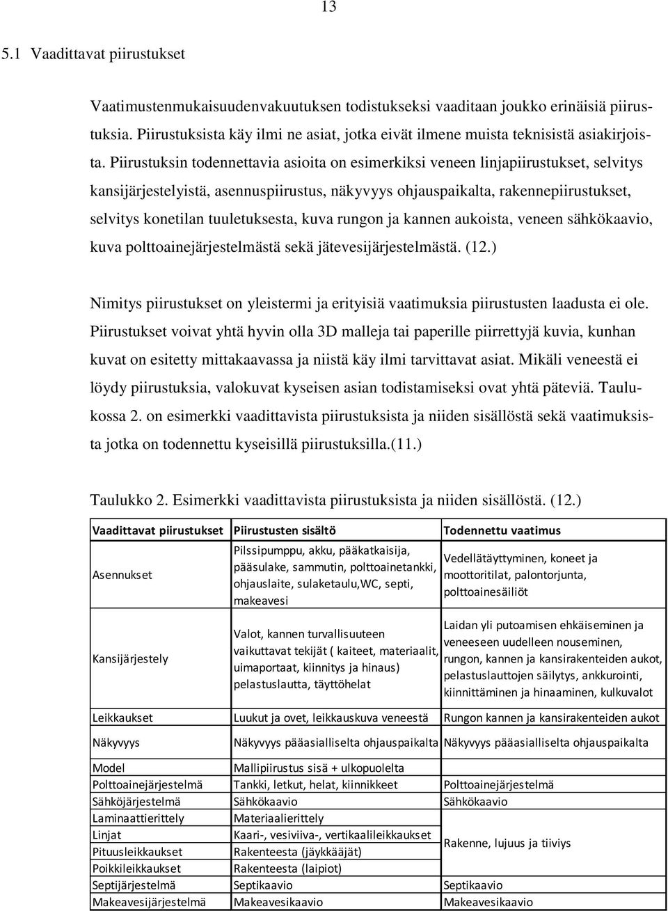 Piirustuksin todennettavia asioita on esimerkiksi veneen linjapiirustukset, selvitys kansijärjestelyistä, asennuspiirustus, näkyvyys ohjauspaikalta, rakennepiirustukset, selvitys konetilan