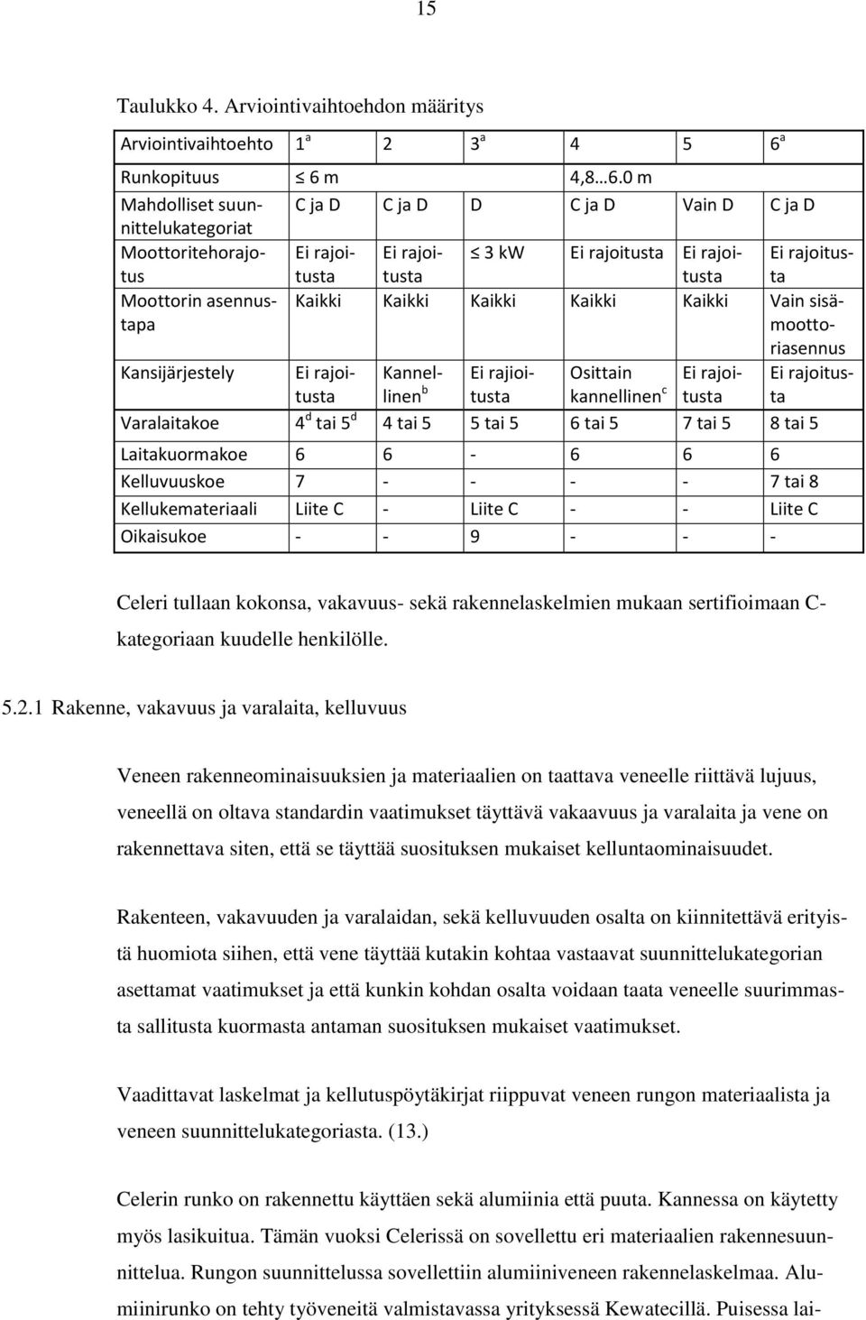 Kaikki Kaikki Kaikki Kaikki Vain sisämoottoriasennus Kansijärjestely Ei rajoitusta Kannellinen Ei rajioitusta Osittain kannellinen c Ei rajoitusta Ei rajoitusta Varalaitakoe 4 d tai 5 d 4 tai 5 5 tai