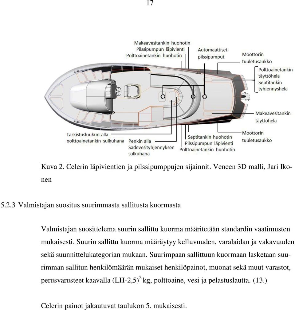 3 Valmistajan suositus suurimmasta sallitusta kuormasta Valmistajan suosittelema suurin sallittu kuorma määritetään standardin vaatimusten mukaisesti.