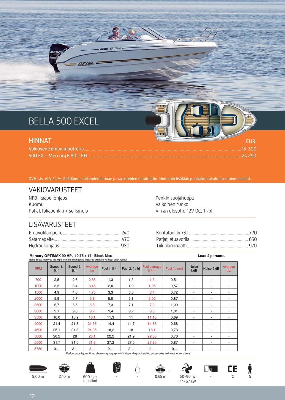 Bella Boats reserves the right to make changes to installed propeller without prior notice! RPM Speed 1. [kn] Speed 2. [kn] Average kn Fuel 1. [l / h] Fuel 2.