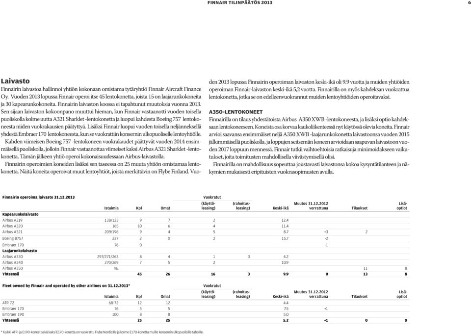 Sen sijaan laivaston kokoonpano muuttui hieman, kun Finnair vastaanotti vuoden toisella puoliskolla kolme uutta A321 Sharklet -lentokonetta ja luopui kahdesta Boeing 757 lentokoneesta niiden