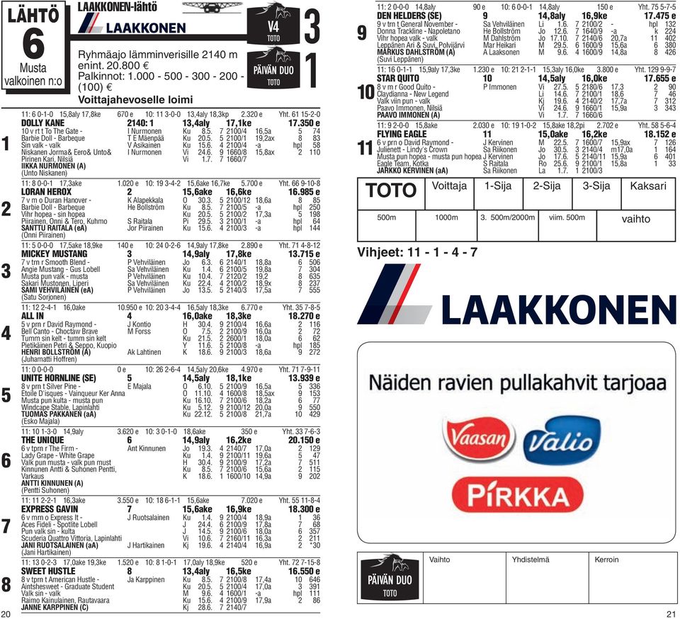 . 0/,ax 0 Pirinen Kari, Nilsiä IIKKA NURMONEN (A) (Unto Niskanen) Vi.. 0/ : 0-0-,ake.00 e 0: --,ake,ke.00 e Yht. -0- LORAN HEROX,ake,ke. e v m o Duran Hanover - K Alapekkala O 0.