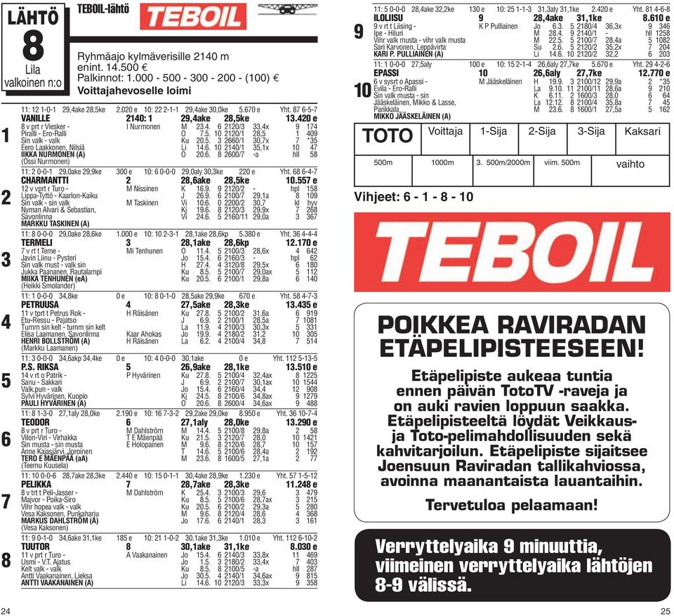 e v vprt r Turo - M Nissinen K.. 0/ - hpl Lippa-Tyttö - Kaarlon-Kaiku J.. 00/,a 0 Sin valk - sin valk M Taskinen Vi 0.. 0 00/ 0, kl hyv Nyman Alvari & Sebastian, Kj.. 0/,x Savonlinna Vi.