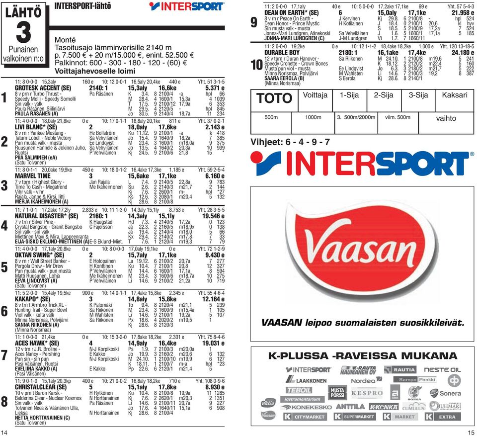 . 0/,a : 0-0-0,0aly,ke 0 e 0: 0--,aly 0,ke e Yht. 0-- LIVI BLANC* (SE),0aly,ke. e v rn r Yankee Mustang - He Bollström Ku.. 00/ -a k Tatum Lobell - Noble Victory Sa Vehviläinen Jo.