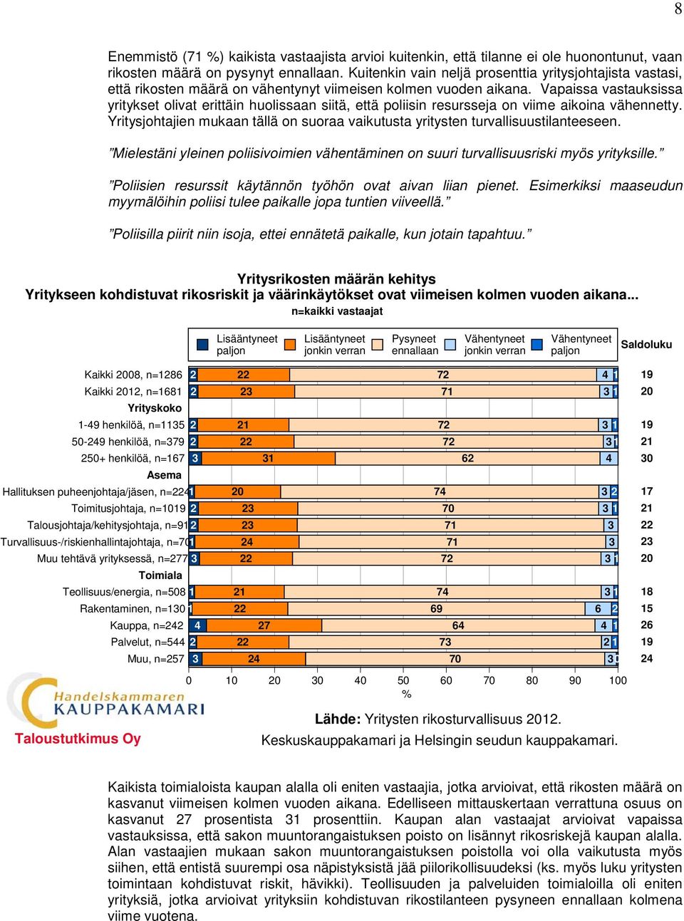 Vapaissa vastauksissa yritykset olivat erittäin huolissaan siitä, että poliisin resursseja on viime aikoina vähennetty.