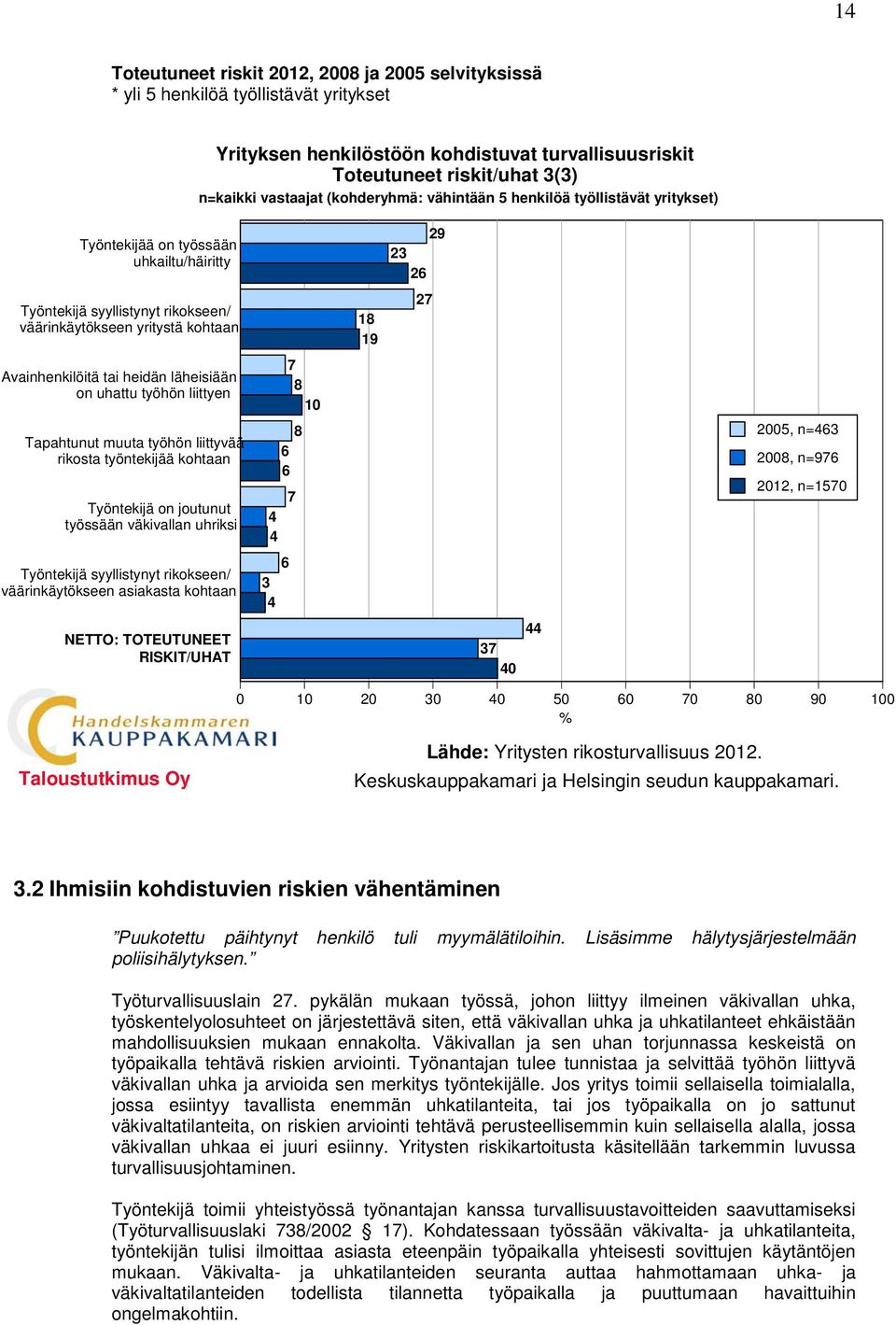 läheisiään on uhattu työhön liittyen Tapahtunut muuta työhön liittyvää rikosta työntekijää kohtaan Työntekijä on joutunut työssään väkivallan uhriksi Työntekijä syyllistynyt rikokseen/