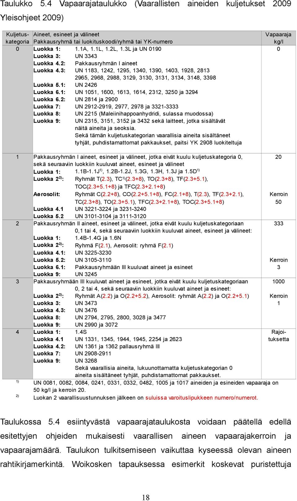 Luokka 1: 1.1A, 1.1L, 1.2L, 1.3L ja UN 0190 0 Luokka 3: UN 3343 Luokka 4.2: Pakkausryhmän I aineet Luokka 4.