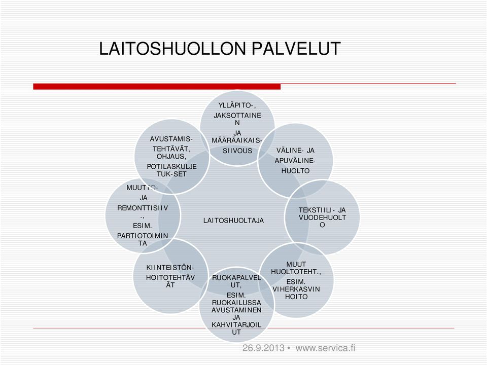 JAKSOTTAINE N SIIVOUS LAITOSHUOLTAJA VÄLINE- JA HUOLTO TEKSTIILI- JA VUODEHUOLT O JA MÄÄRÄAIKAIS-