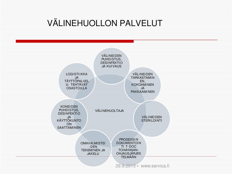 DESINFEKTIO JA KÄYTTÖKUNTO ON SAATTAMINEN VÄLINEHUOLTAJA VÄLINEIDEN STERILOINTI OMAVALMISTEI -DEN