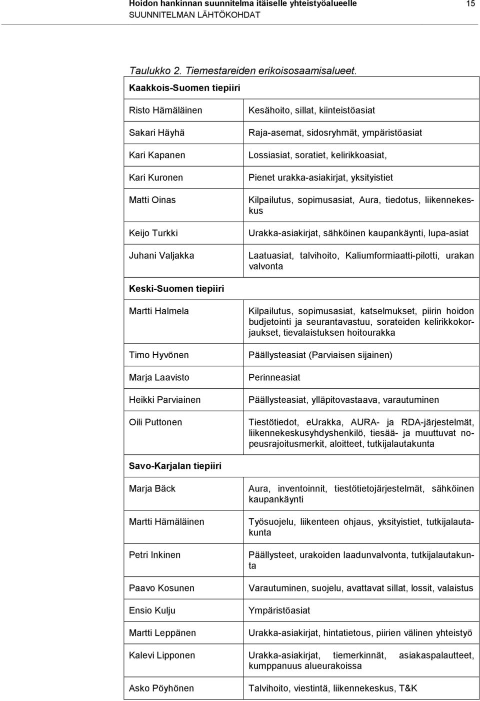 Lossiasiat, soratiet, kelirikkoasiat, Pienet urakka-asiakirjat, yksityistiet Kilpailutus, sopimusasiat, Aura, tiedotus, liikennekeskus Urakka-asiakirjat, sähköinen kaupankäynti, lupa-asiat