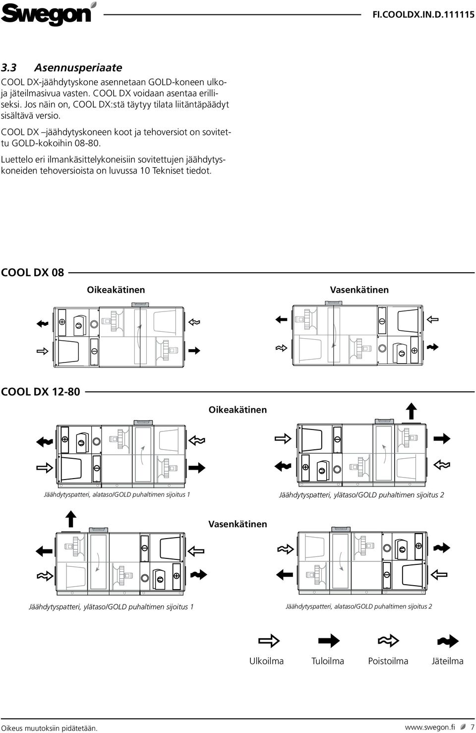 Luettelo eri ilmankäsittelykoneisiin sovitettujen jäähdytyskoneiden tehoversioista on luvussa 0 Tekniset tiedot.