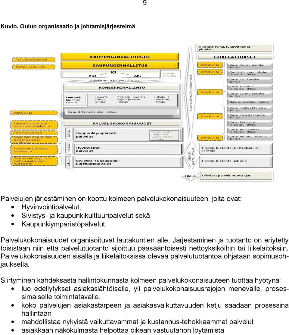 Kaupunkiympäristöpalvelut Palvelukokonaisuudet organisoituvat lautakuntien alle.