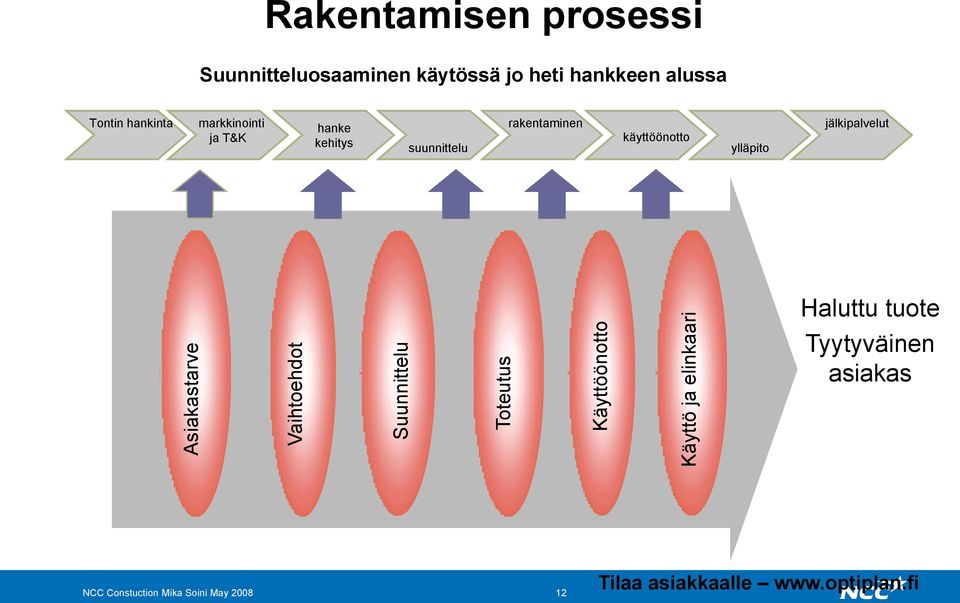 ja T&K hanke kehitys suunnittelu rakentaminen käyttöönotto ylläpito jälkipalvelut Haluttu