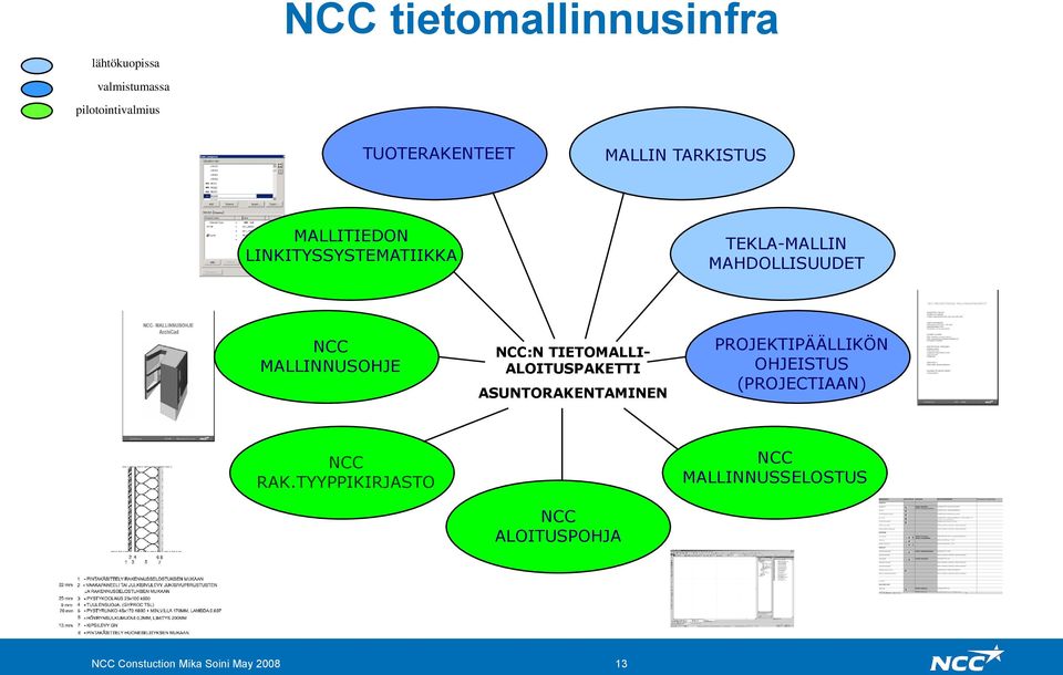 NCC:N TIETOMALLI- ALOITUSPAKETTI ASUNTORAKENTAMINEN PROJEKTIPÄÄLLIKÖN OHJEISTUS (PROJECTIAAN)