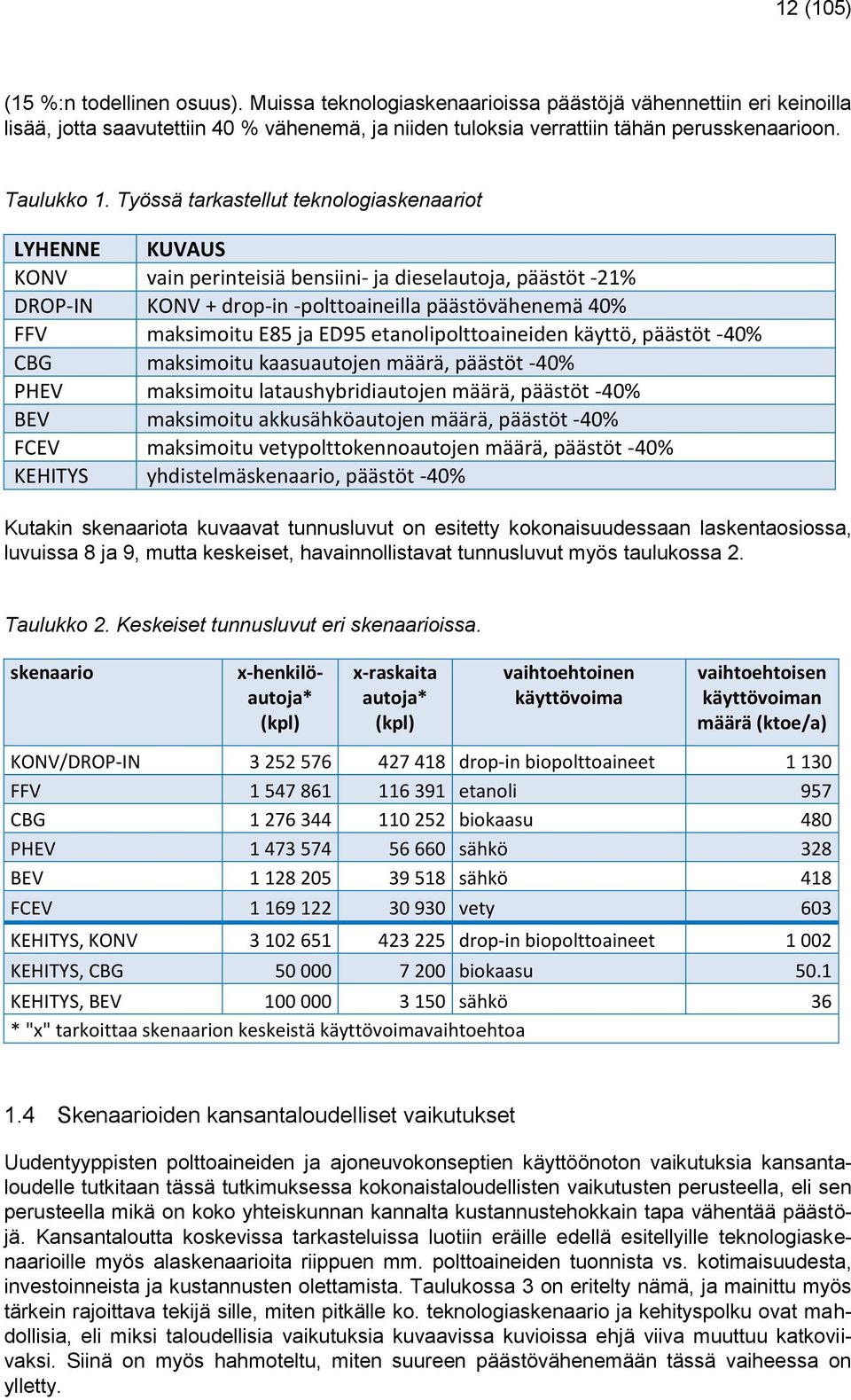 Työssä tarkastellut teknologiaskenaariot LYHENNE KUVAUS KONV vain perinteisiä bensiini- ja dieselautoja, päästöt -21% DROP-IN KONV + drop-in -polttoaineilla päästövähenemä 40% FFV maksimoitu E85 ja