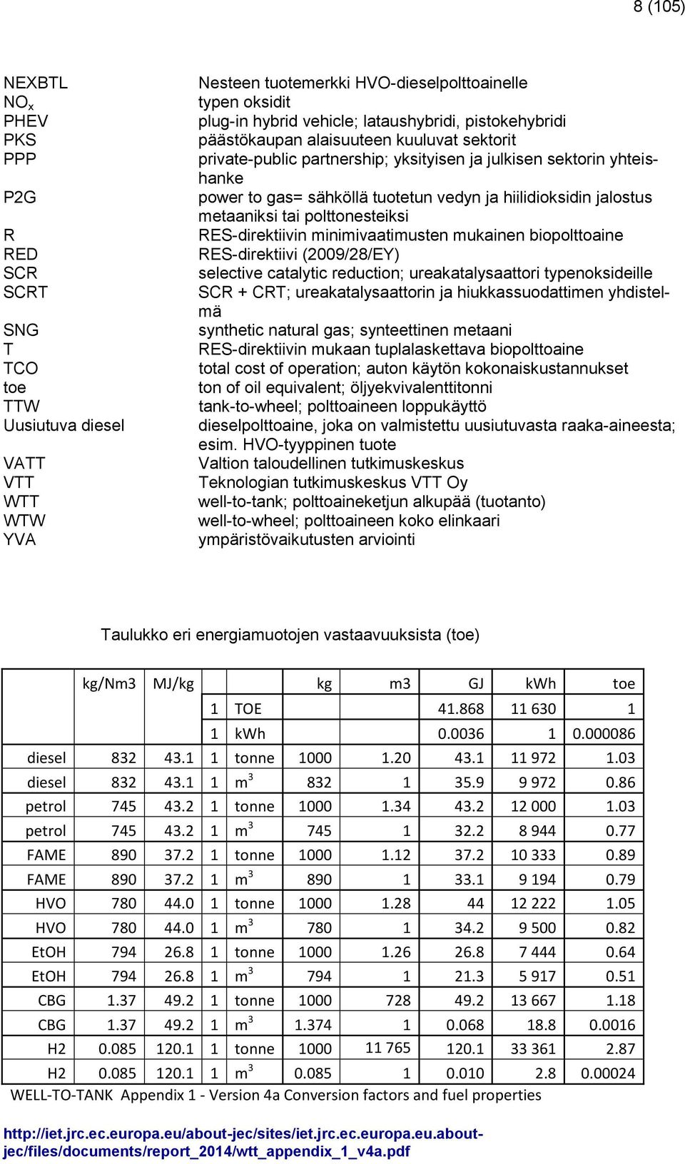 hiilidioksidin jalostus metaaniksi tai polttonesteiksi RES-direktiivin minimivaatimusten mukainen biopolttoaine RES-direktiivi (2009/28/EY) selective catalytic reduction; ureakatalysaattori