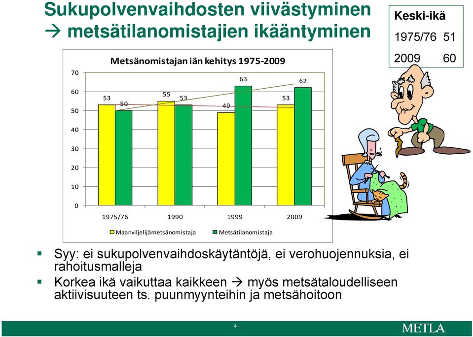 Maanviljelijämetsänomistaja Metsätilanomistaja Syy: ei sukupolvenvaihdoskäytäntöjä, ei verohuojennuksia, ei