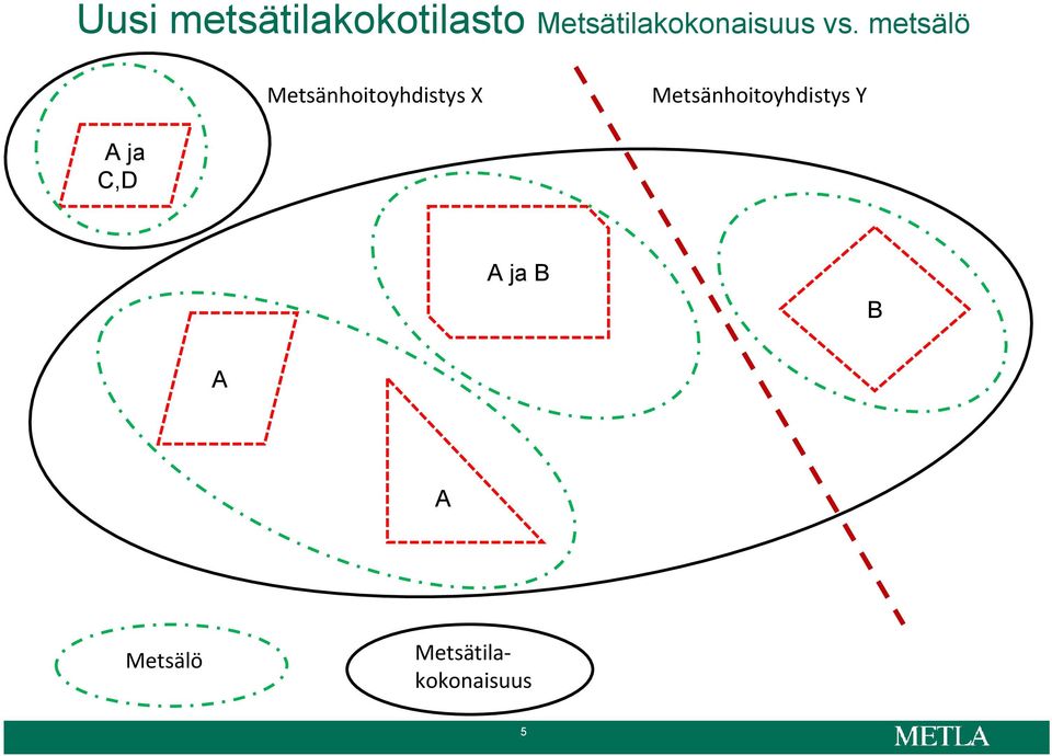 metsälö Metsänhoitoyhdistys X