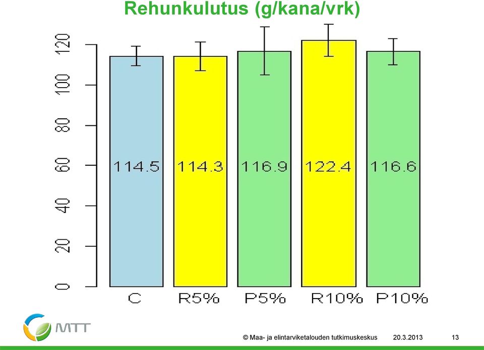 elintarviketalouden