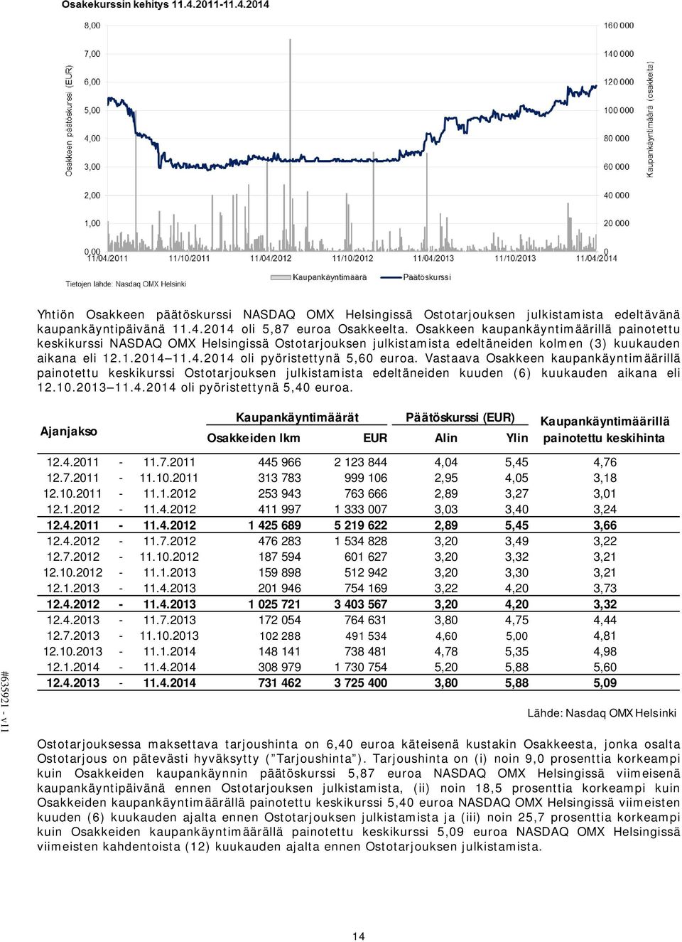 Vastaava Osakkeen kaupankäyntimäärillä painotettu keskikurssi Ostotarjouksen julkistamista edeltäneiden kuuden (6) kuukauden aikana eli 12.10.2013 11.4.2014 oli pyöristettynä 5,40 euroa.