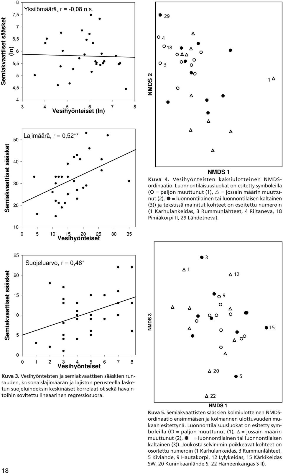 Luonnontilaisuusluokat on esitetty symboleilla ( = paljon muuttunut (), = jossain määrin muuttunut (), = luonnontilainen tai luonnontilaisen kaltainen (3)) ja tekstissä mainitut kohteet on osoitettu