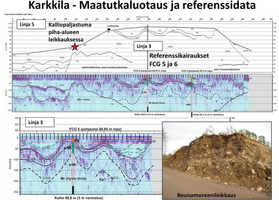 piha-alueen leikkauksessa Linja 3