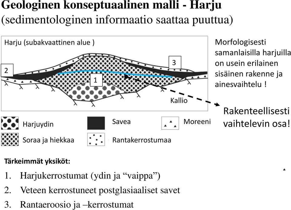 Harjuydin Savea Kallio Moreeni Rakenteellisesti vaihtelevin osa!