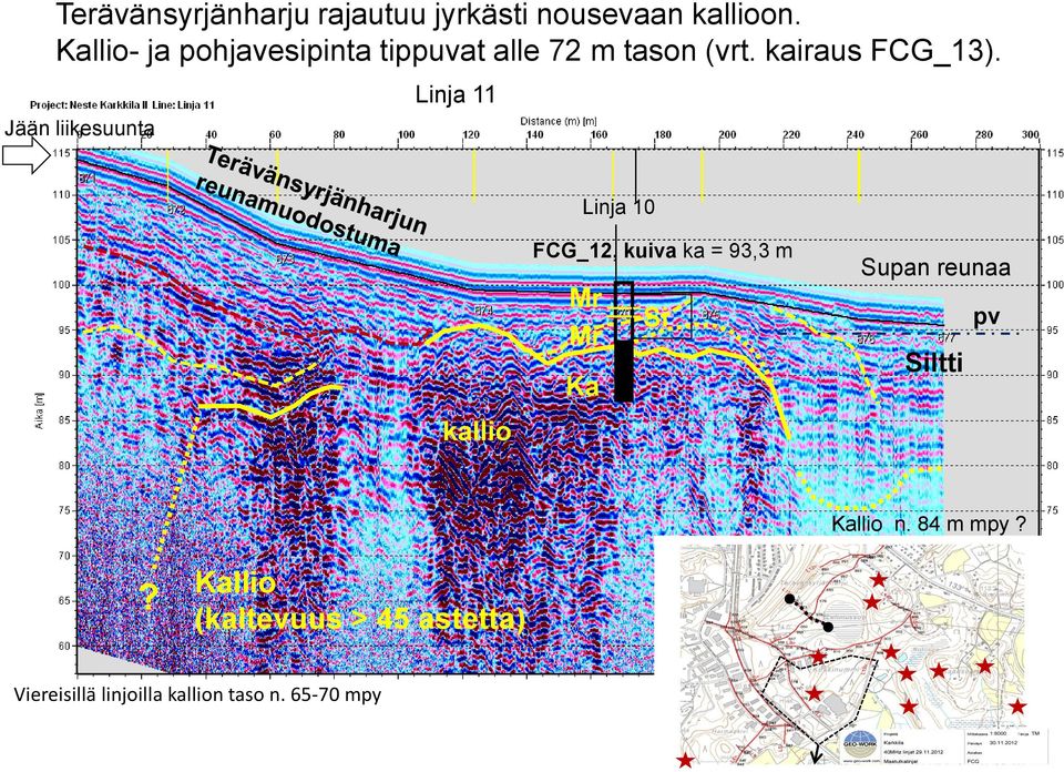 Jään liikesuunta Linja Linja 0 FCG_2, kuiva ka = 93,3 m Mr Si Mr Ka Supan reunaa