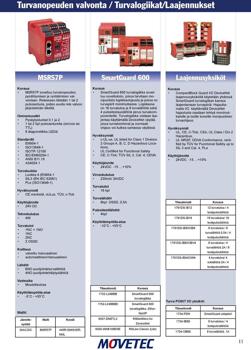 Ominaisuudet Pysäytysluokat 0,1 ja 2 1 tai 2 kpl pulssiantureita (sin/cos tai TTL) 8 diagnostiikka LEDiä EN954-1 ISO13849-1 ISOTR 12100 IEC/EN60204-1 ANSI B11.19 AS4024.